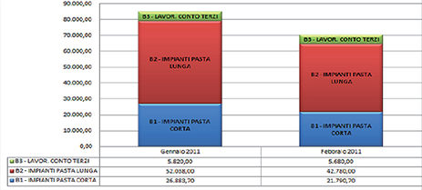 API Lecco - Controllo di Gestione